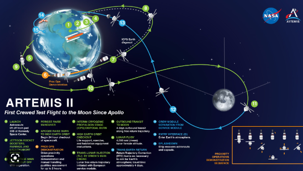 Why NASA is Going Back to the Moon artemins 2