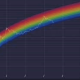 Get to know the Bitcoin Rainbow Chart and How to