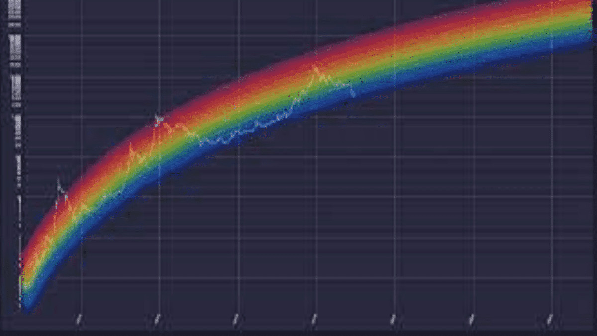 Get to know the Bitcoin Rainbow Chart and How to